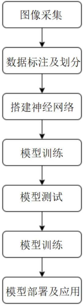 一种基于YOLOv8和Transformer编码器相结合的工地安全检测系统及方法与流程