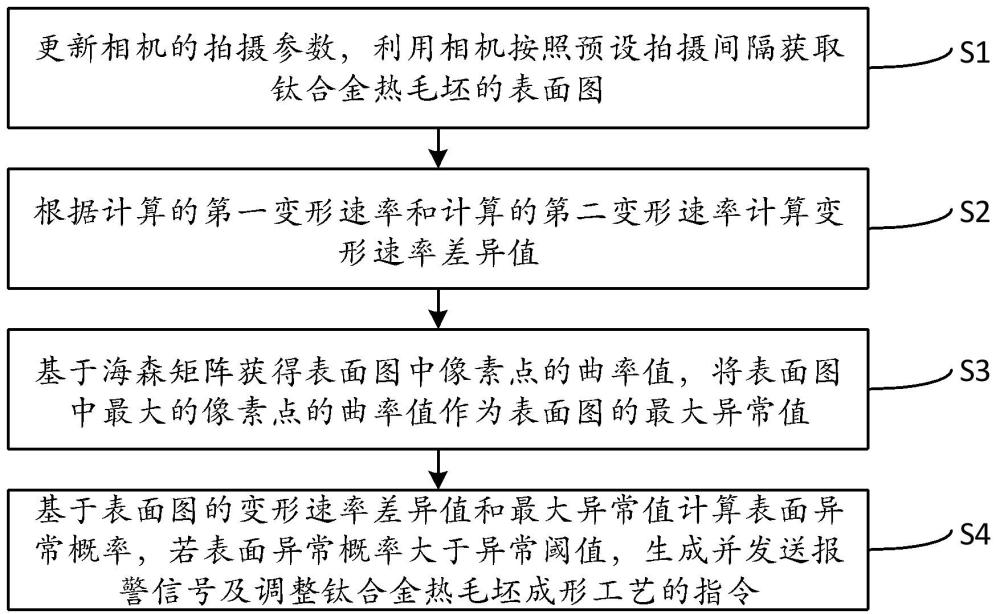 关于钛合金成形缺陷检测方法与流程