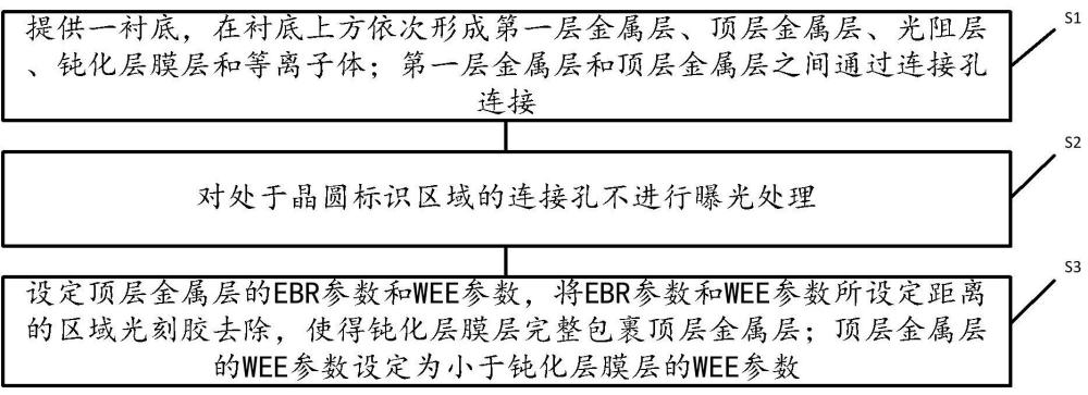 一种防止钝化层蚀刻产生电弧击穿的方法及晶圆制备方法与流程