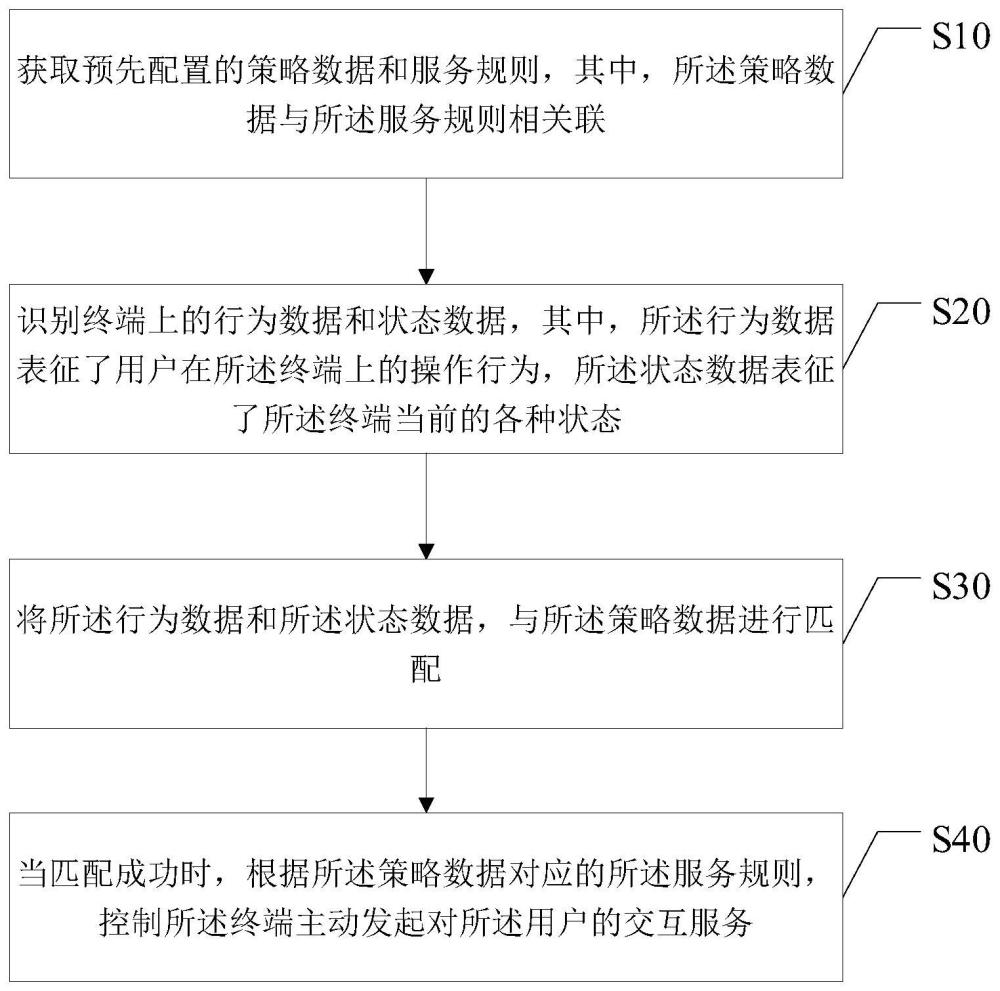 一种终端交互控制方法、系统、装置、设备及存储介质与流程