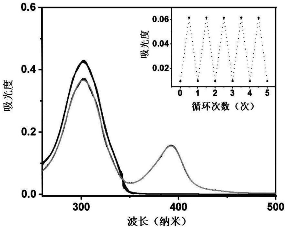 光响应型稀土超分子及其制备方法和用途与流程