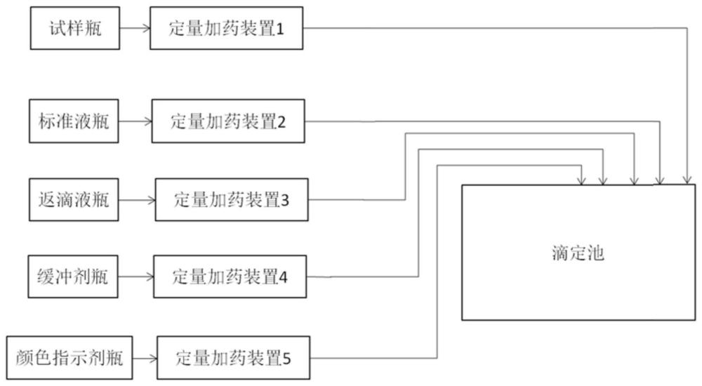 一种基于返滴定的自动滴定方法与流程