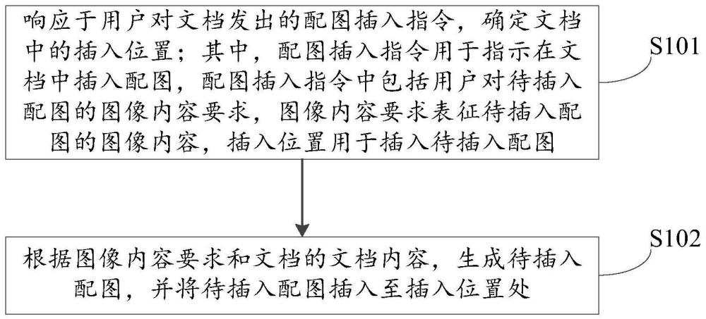 文档中配图的生成方法、装置、电子设备及存储介质与流程