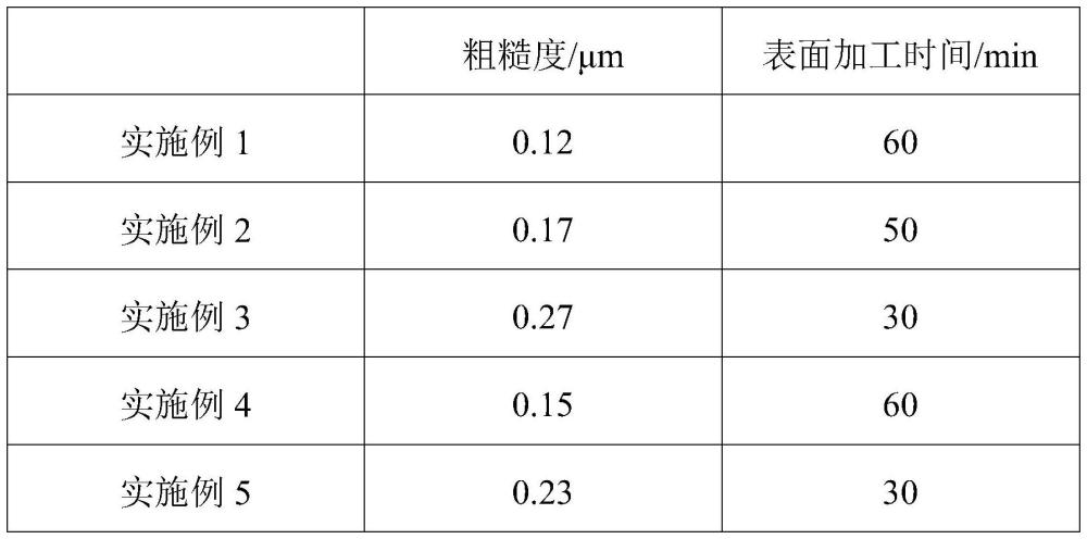 一种硬质合金的表面加工方法与流程