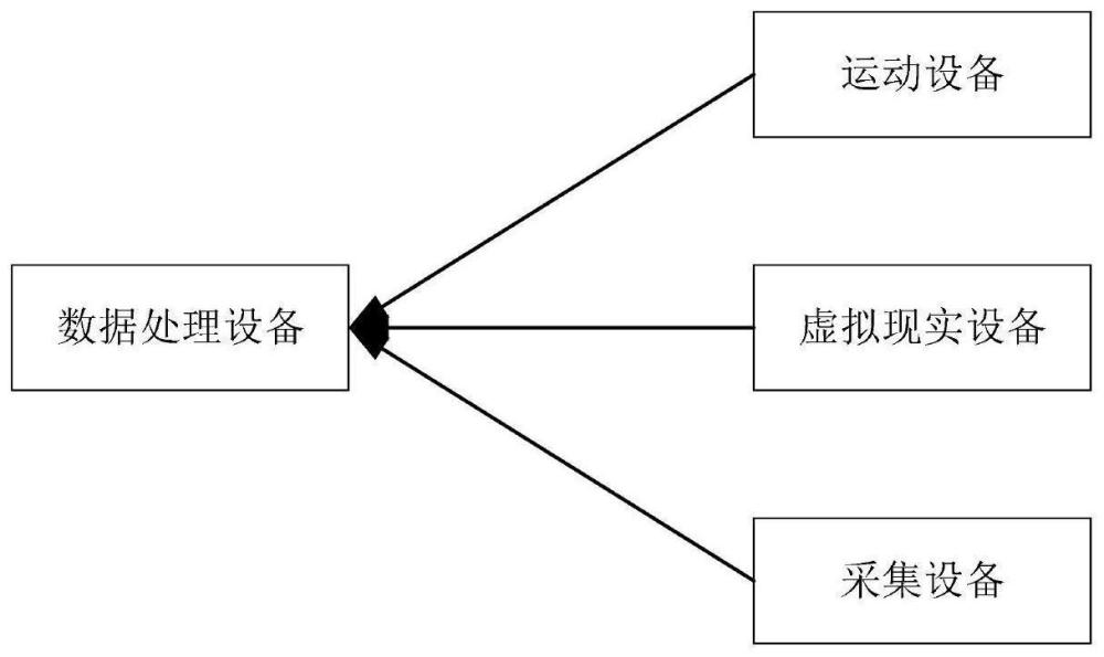 基于虚拟现实的时间疗愈系统、方法、设备和介质