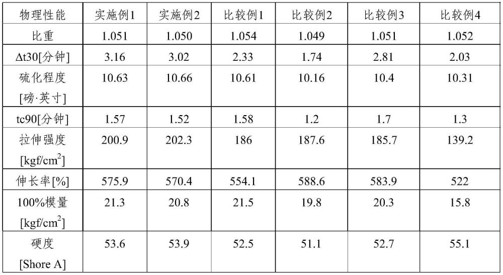 具有优异的加工稳定性和机械物理性能的三元乙丙橡胶组合物的制作方法