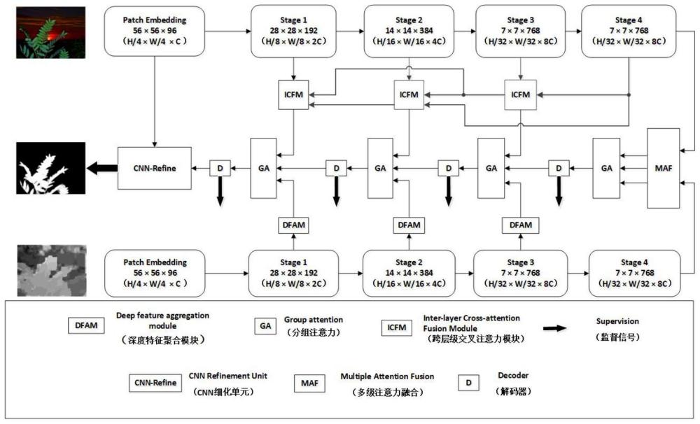 一种基于多模态特征细化和融合的显著性物体检测方法