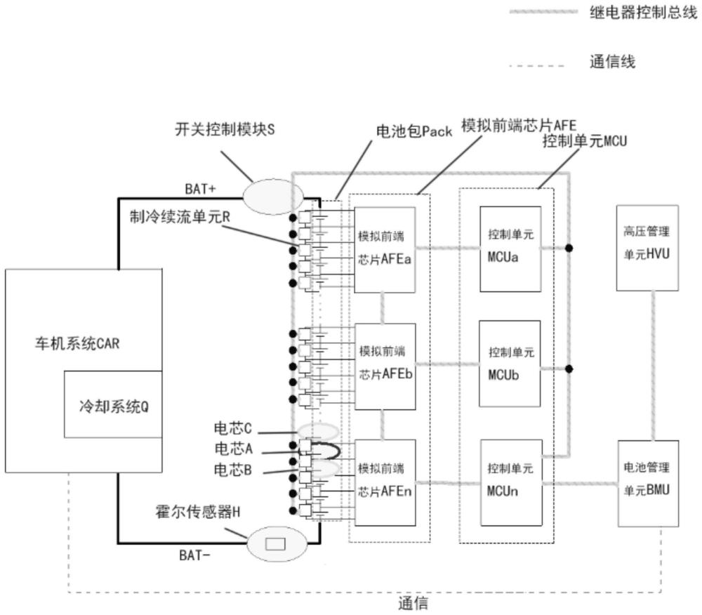 一种动力电池的热失控保护系统及方法与流程