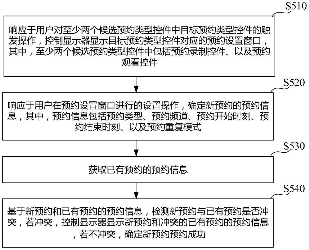 一种显示设备及预约处理方法与流程