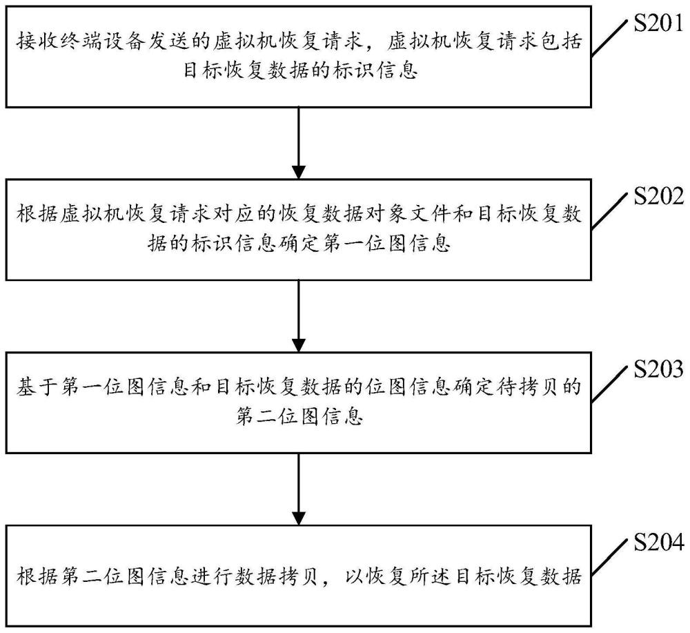 一种虚拟机恢复方法和服务器与流程