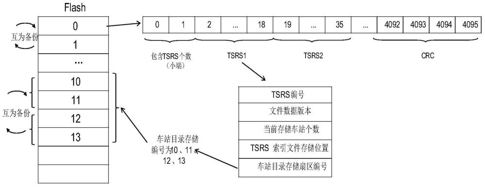 一种列车电子地图存储方法、系统和计算机存储介质与流程