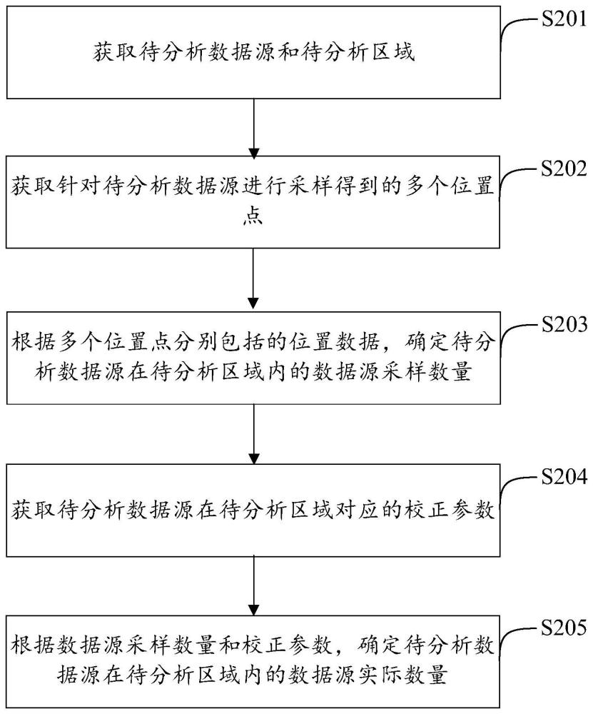 一种数据处理方法和相关装置与流程