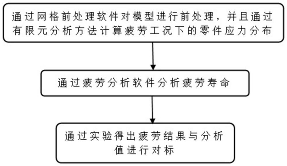 一种焊接拉杆的焊缝疲劳分析方法与流程