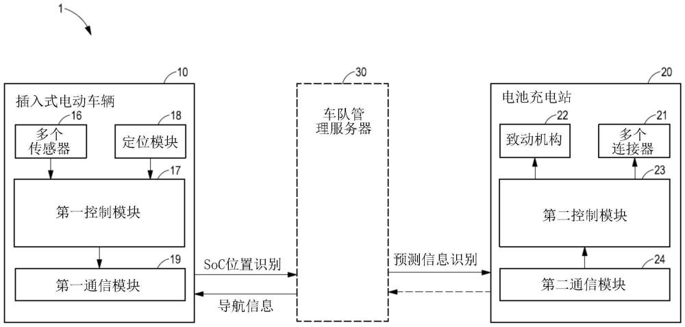 用于对电动车辆充电的系统和方法与流程