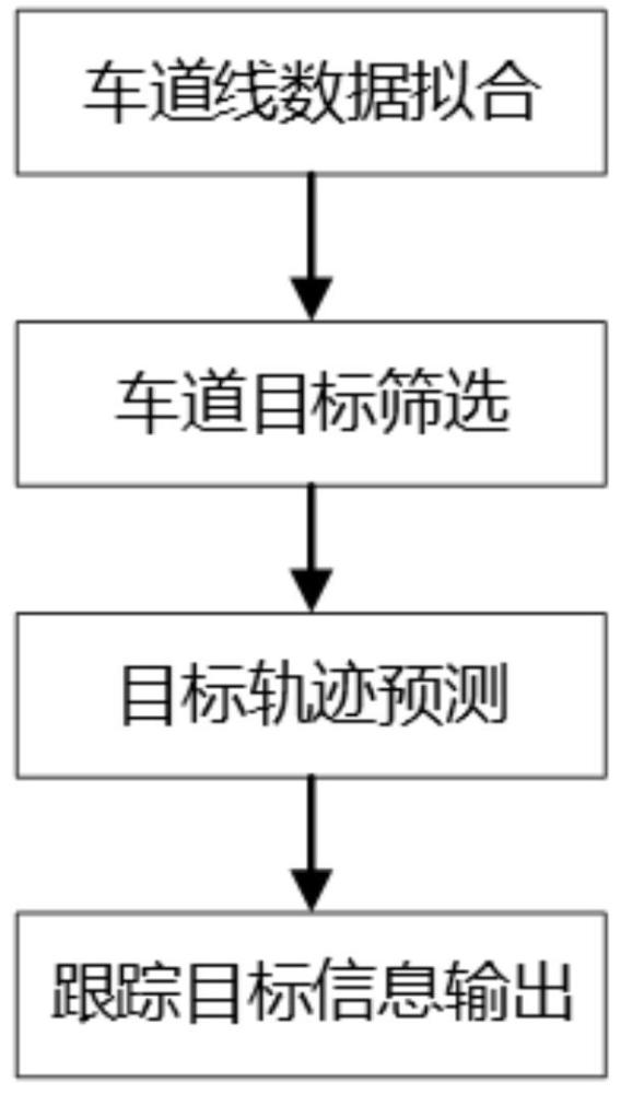 一种基于他车轨迹预测的车辆自适应巡航控制方法与流程