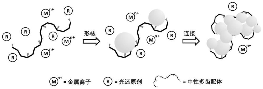 铜的光化学沉积方法以及在器件内壁共形沉积铜图案的方法