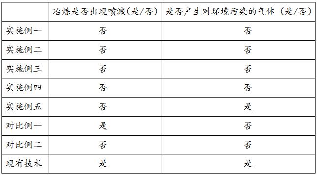 一种提高转炉废钢比的冶炼控制工艺的制作方法