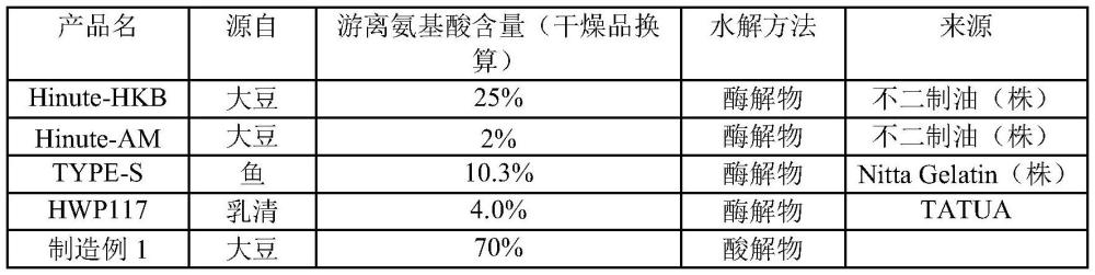 含叶绿素食品的制造方法与流程