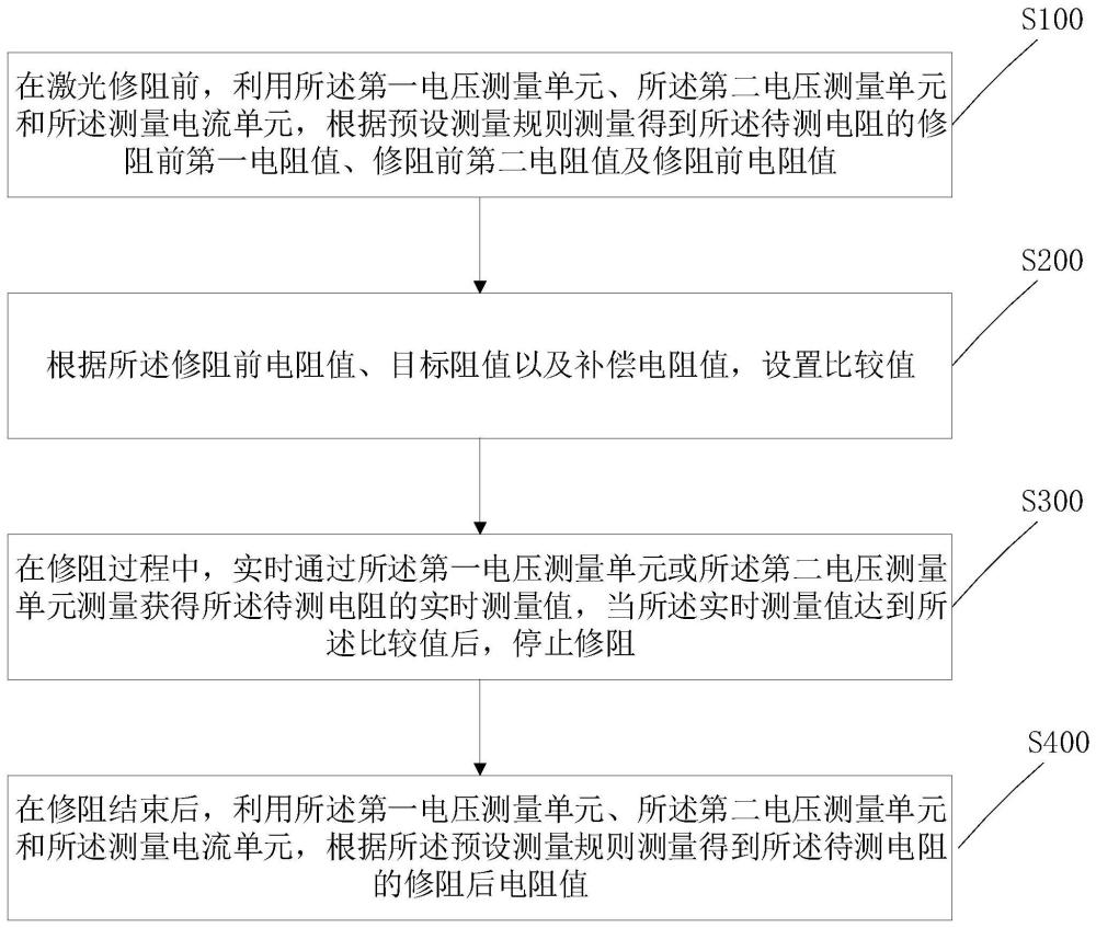 一种测量修阻电路、方法及系统与流程