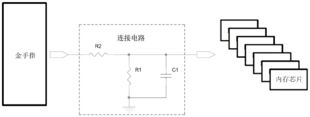 一种用于内存测试的内存条及其内存测试方法与流程