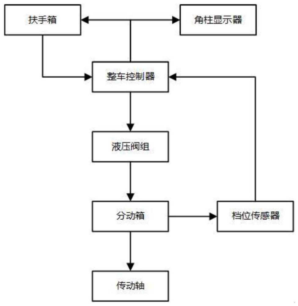 一种收获机电液控制四驱方法与流程