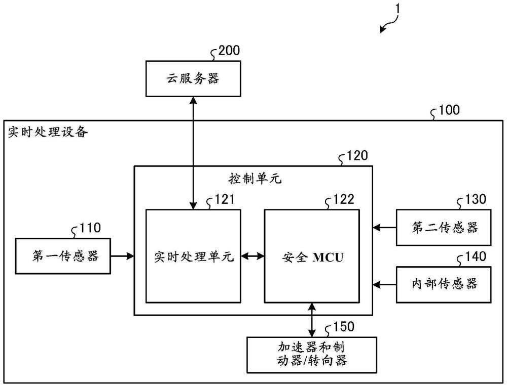 移动控制系统、移动控制方法、移动控制设备和信息处理设备与流程