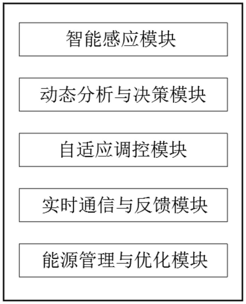 一种自适应水文条件的航道原位监测系统的制作方法