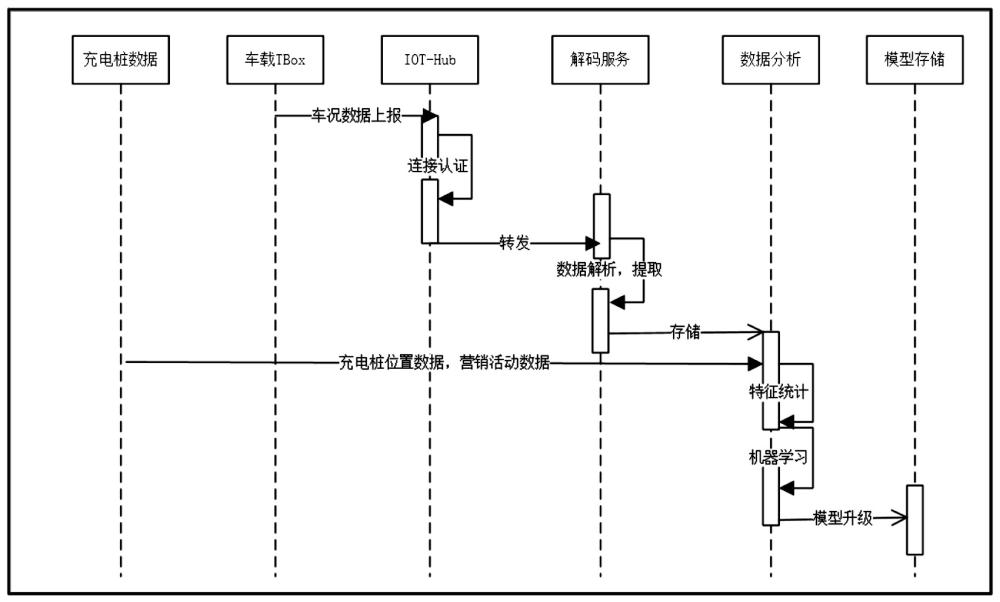 一种基于智能网联数据的充电桩推荐系统及方法与流程