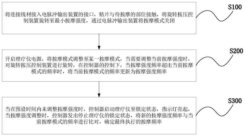 一种理疗仪及其智能控制方法与流程