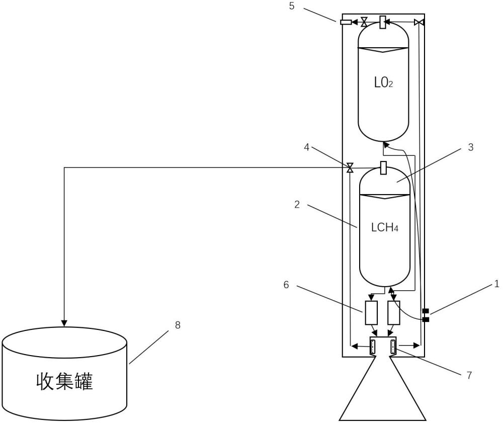 一种火箭起飞方法与流程