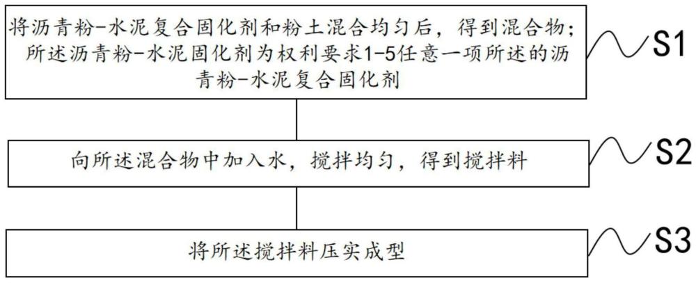 一种沥青粉-水泥复合固化剂及其固化粉土的方法