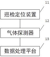 一种气体巡检系统及巡检方法与流程