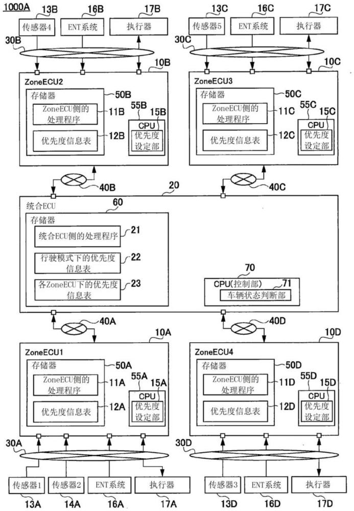 电子控制装置及车辆控制系统的制作方法