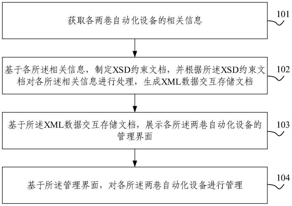 两巷自动化设备管理方法、装置、电子设备及存储介质与流程