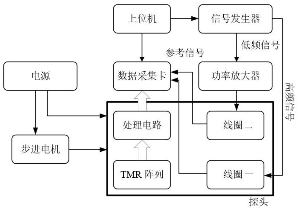 一种阵列传感器校正方法与流程