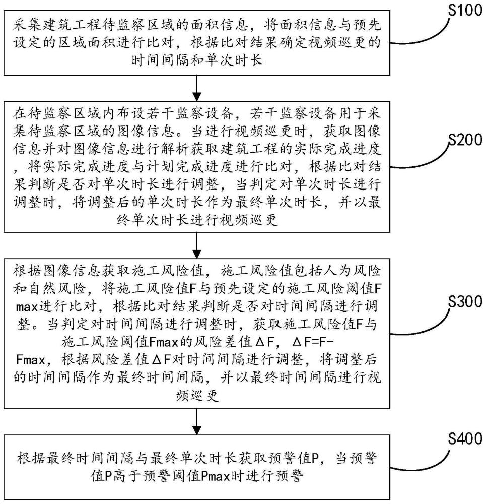 一种建筑工程视频巡更方法及系统与流程