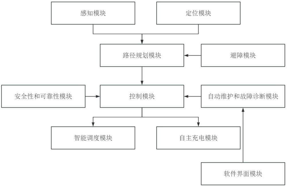 一种用于光伏清扫机器人的路径导航系统