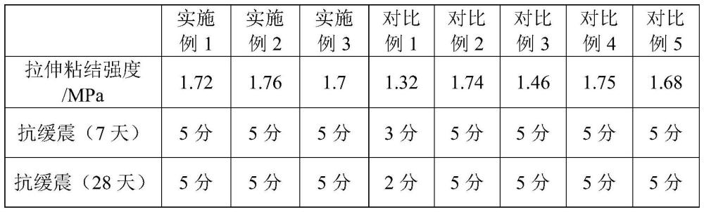 一种双组分彩色瓷砖背胶及其制备方法与流程