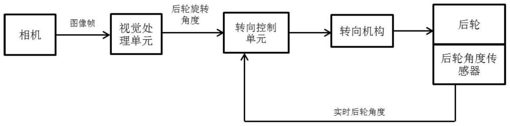 一种基于机器视觉的采棉机智能对行控制系统与方法