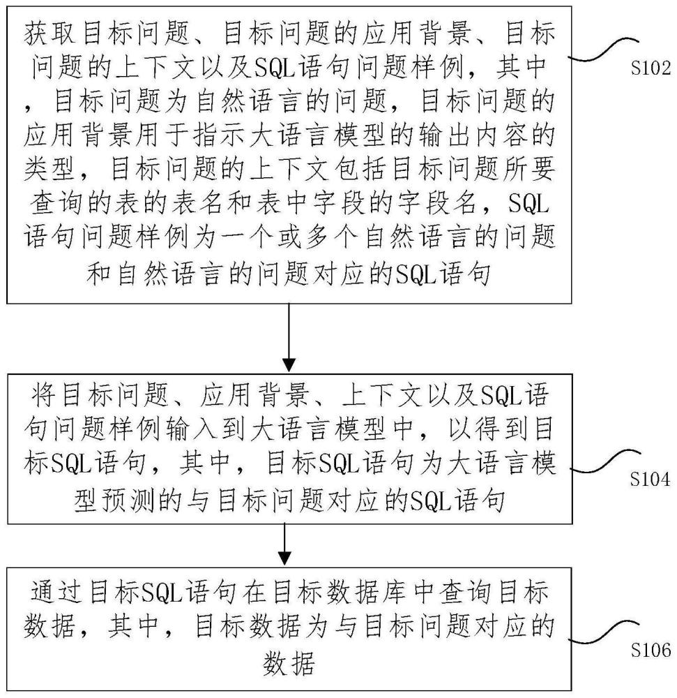 数据库数据的查询方法、装置、存储介质以及电子设备与流程