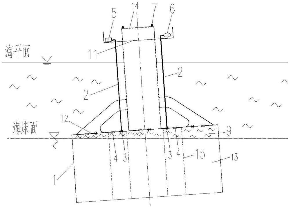 海上风电筒型基础调平纠偏方法及其装置和应用与流程