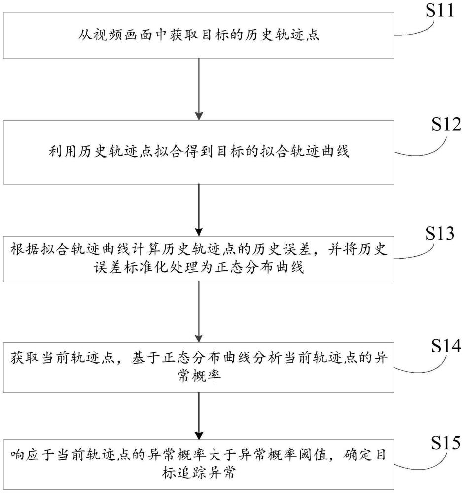 轨迹点异常检测方法、智能终端及计算机可读存储介质与流程