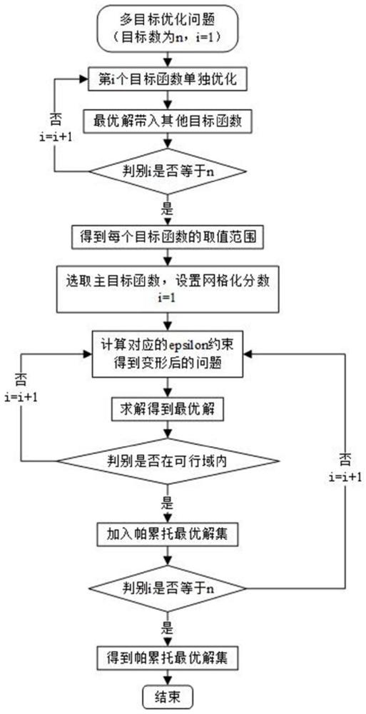 含氢能全链路的综合能源系统协同规划运行方法及系统