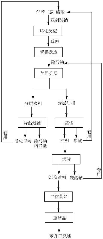 一种苯并三氮唑的制备方法与流程