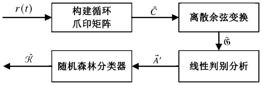 一种基于循环爪印图特征的测控复合调制信号识别方法