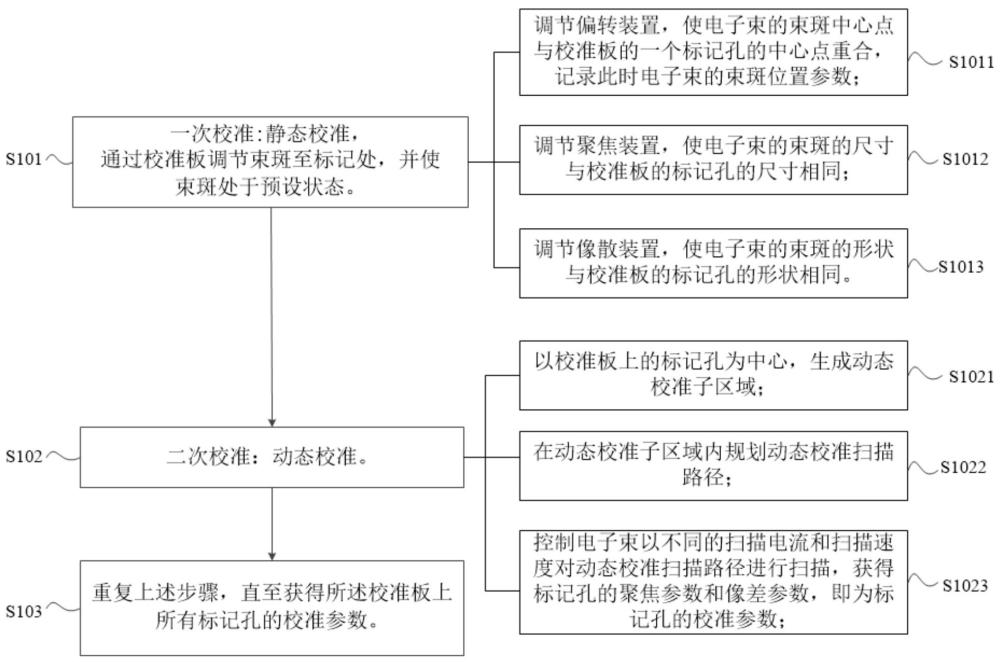 一种用于金属粉末加工的电子束标定方法与流程