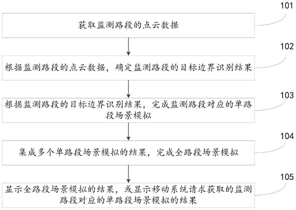 一种基于基础设施的对象级感知方法、系统及电子设备与流程