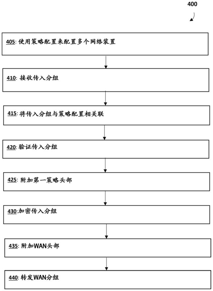 用于基于策略的联网的方法及系统与流程