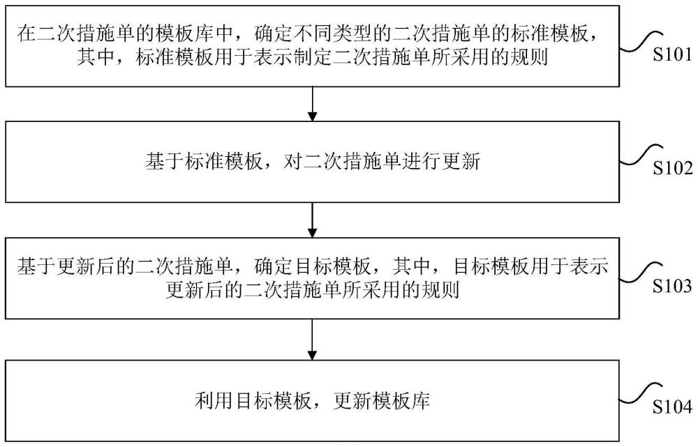 二次措施单的处理方法、装置、存储介质和处理器与流程