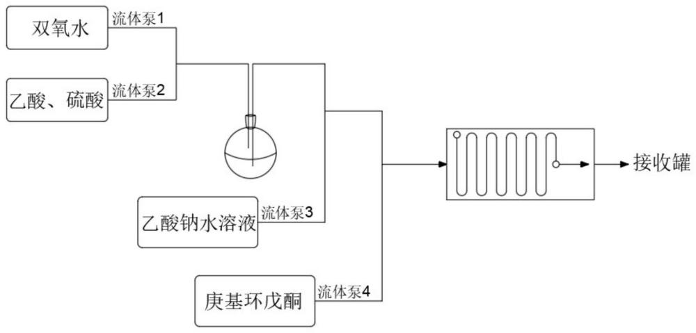 一种流体反应制备丁位内脂的新方法与流程